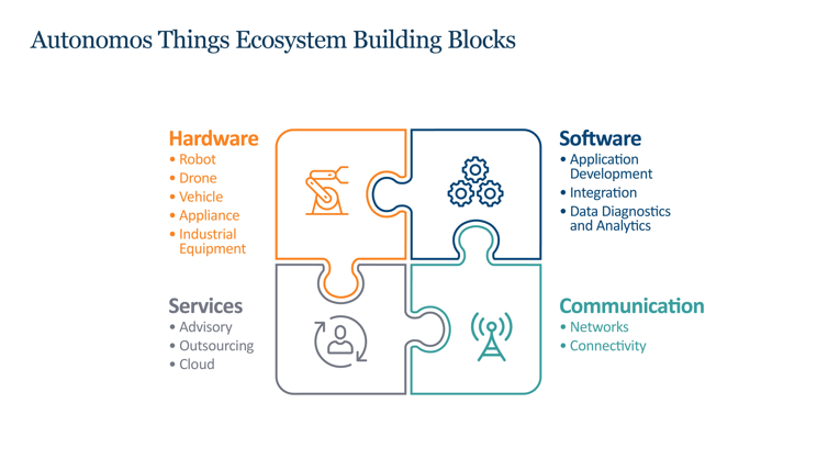 Autonomos Things Ecosystem Building Blocks