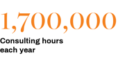 17000000