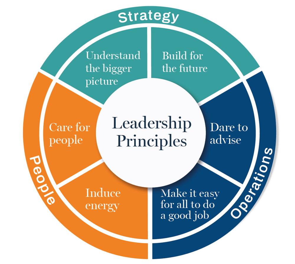 Columbus Posters_leadership principless