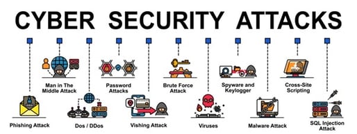 Cyber security attacks