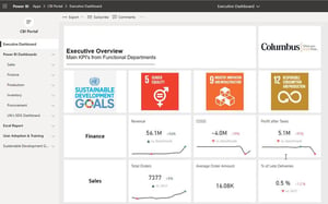 SDG Executive - PBI Portal