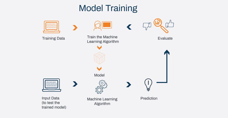Model-Training_AI_blog
