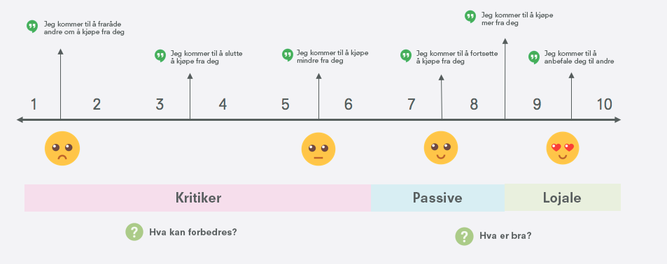 Net_Promoter_Score_example_by_iStone-1-no