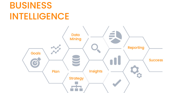 business intelligence solution