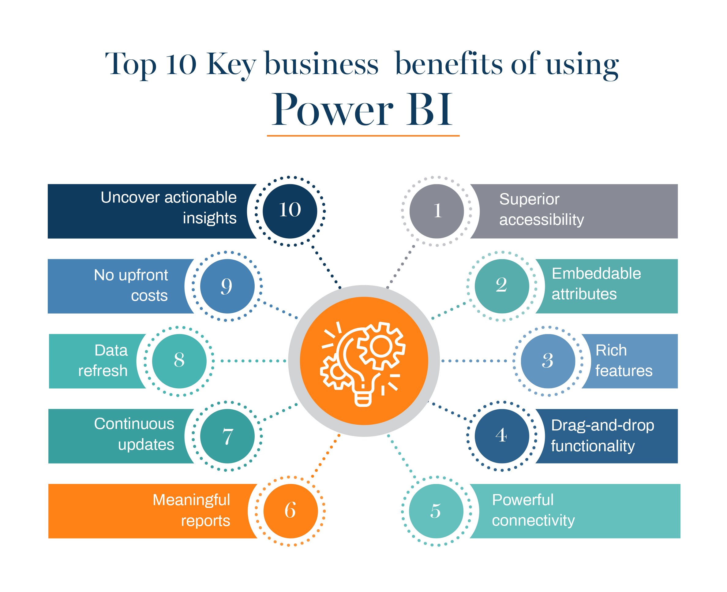 Đồ họa thông tin Microsoft Power BI