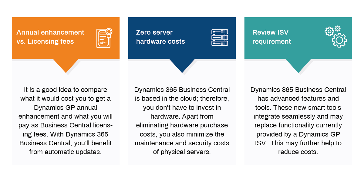 total cost of ownership microsoft dynamics bc