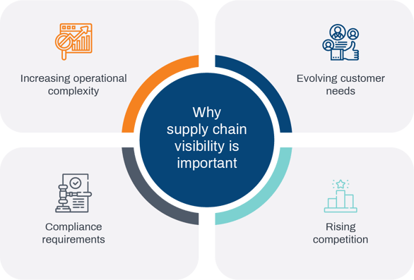 varför supply chain synlighet är viktigt