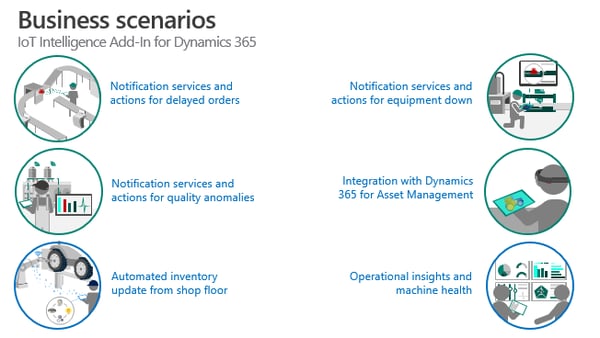 Business scenarios in Dynamics 365